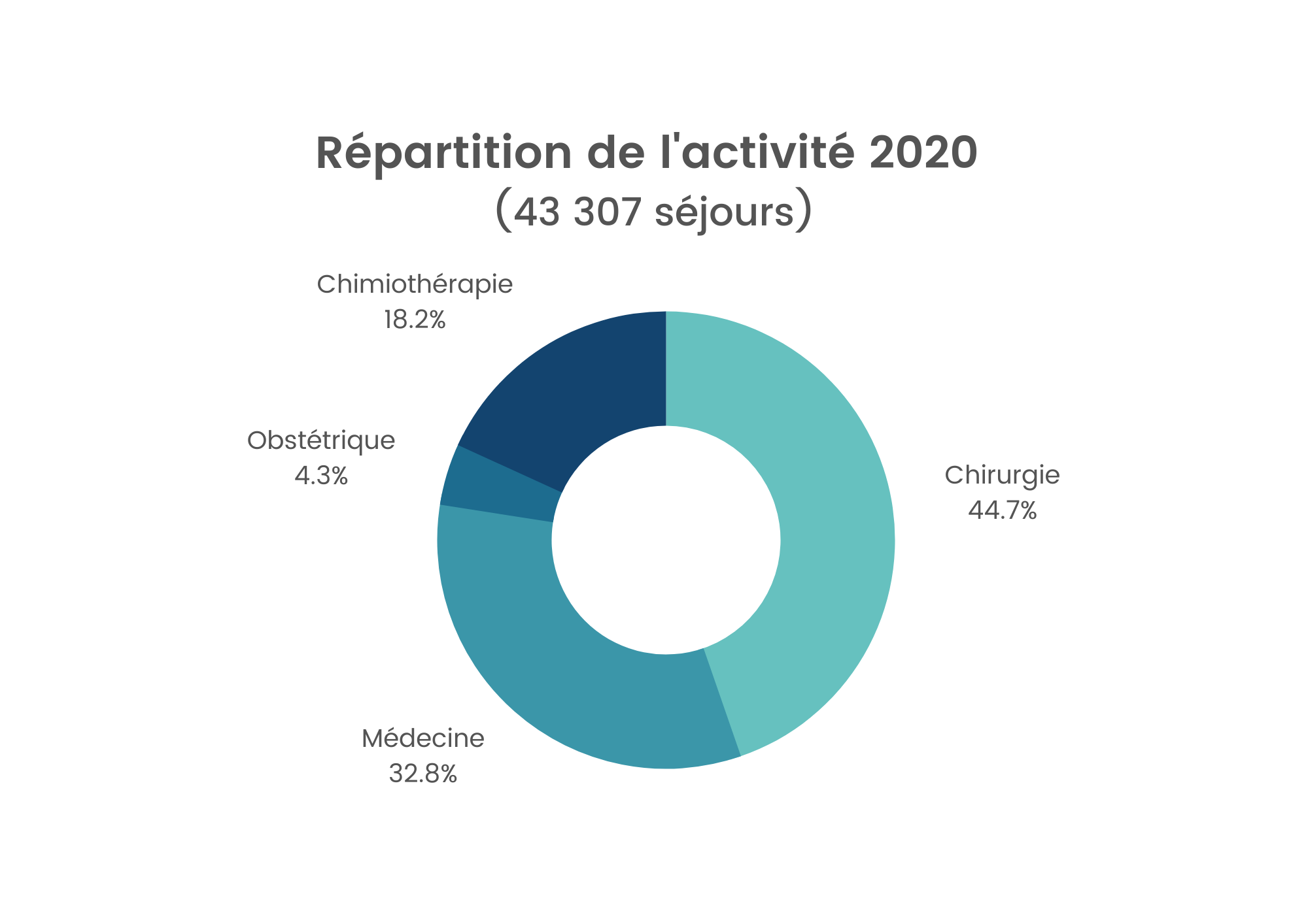 repartition-act_2020