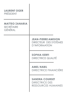organigramme-kantys organigramme-kantys
